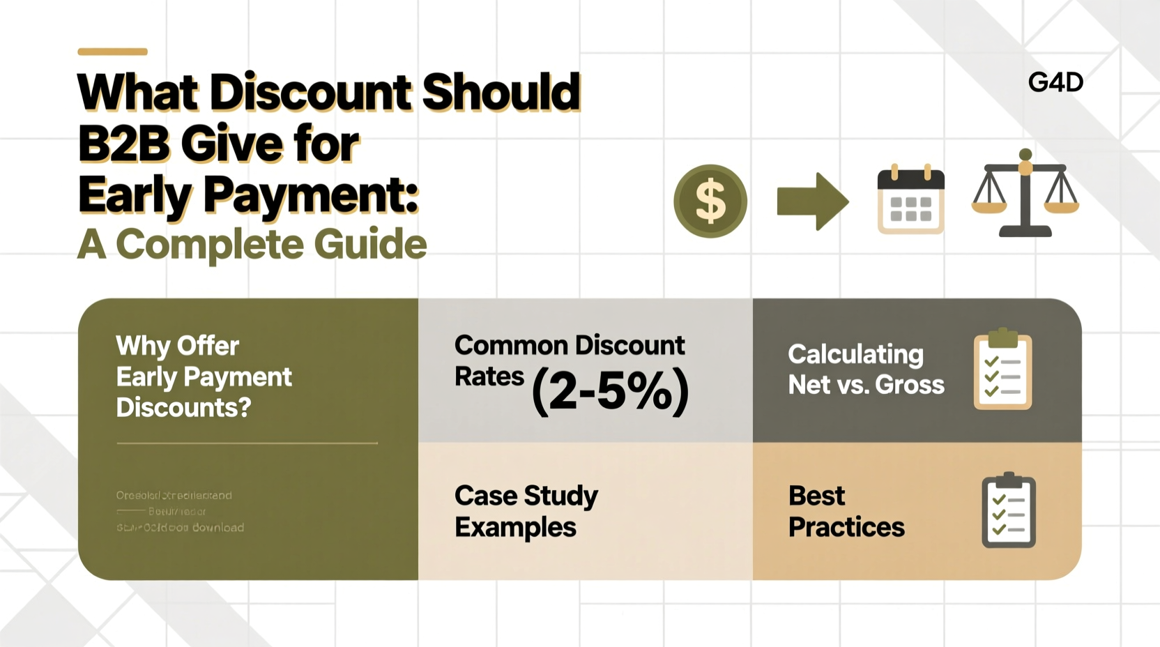 what discount should b2b give for early payment