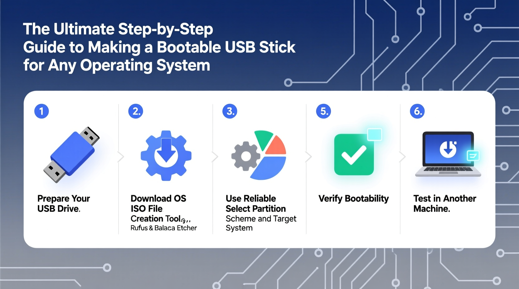 the ultimate step by step guide to making a bootable usb stick for any operating system