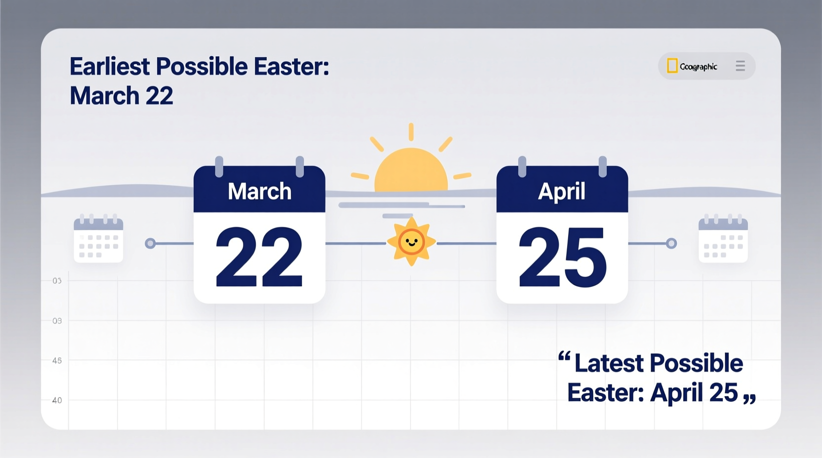 what are the earliest and latest possible dates for easter