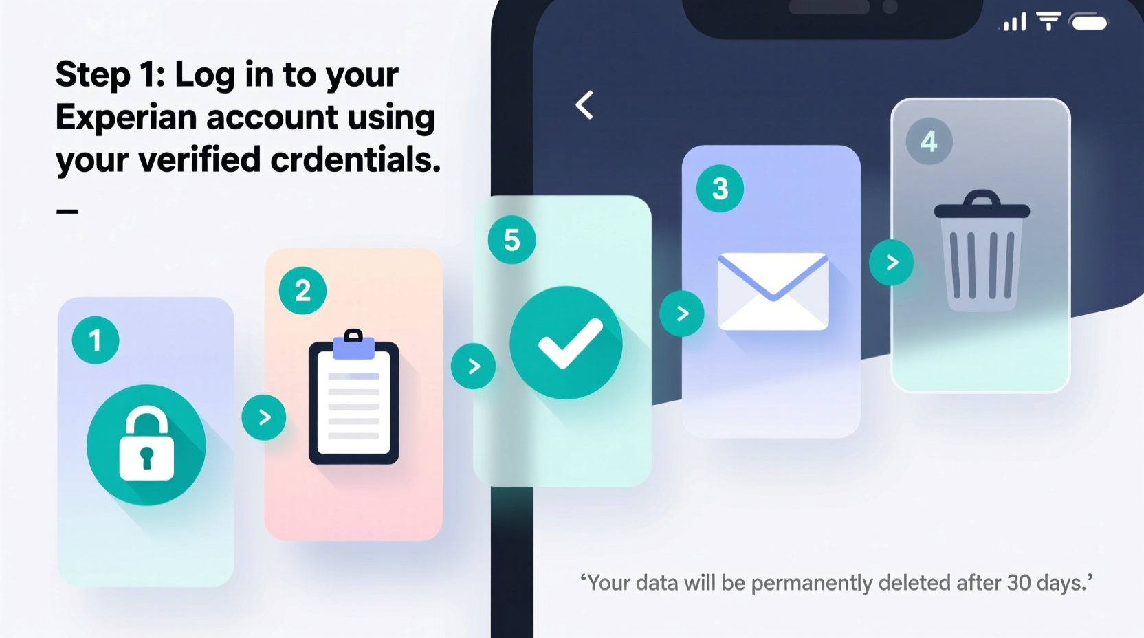 step by step guide to closing your experian account safely and effectively