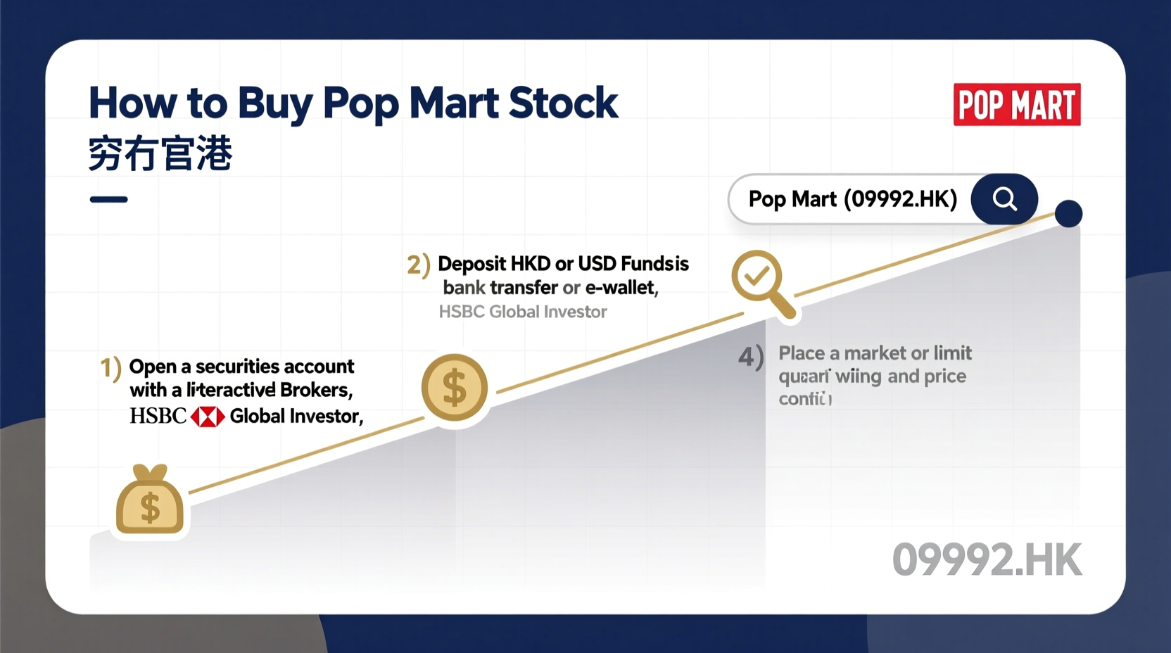 How to Buy Pop Mart Stock: A Complete Guide for International Investors in  2026