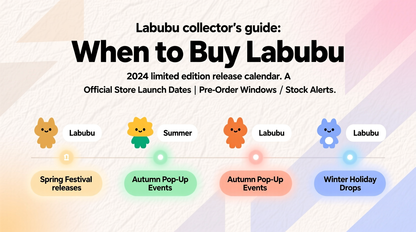 when to buy labubu