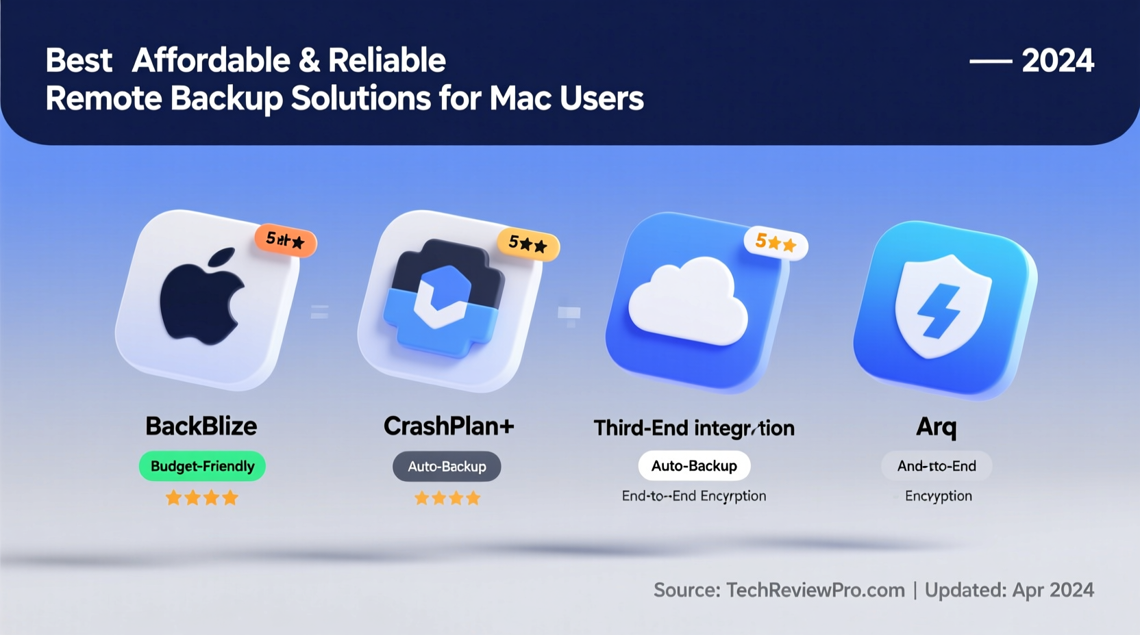 affordable reliable options for best remote backup for mac users
