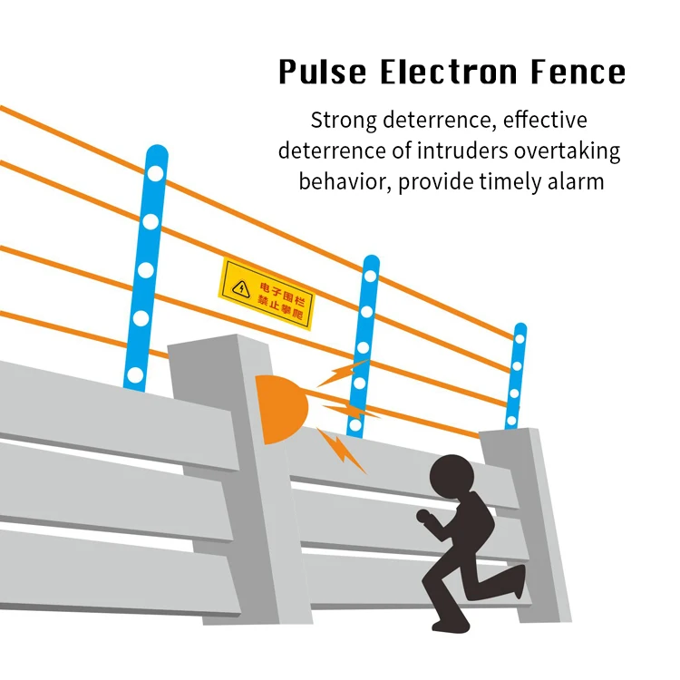High Voltage Electric Fence Anti-Theft Alarm System Energizer Security  Fence Wire Posts Prevent Intrusion - China Electric Fence, Fence Alarm