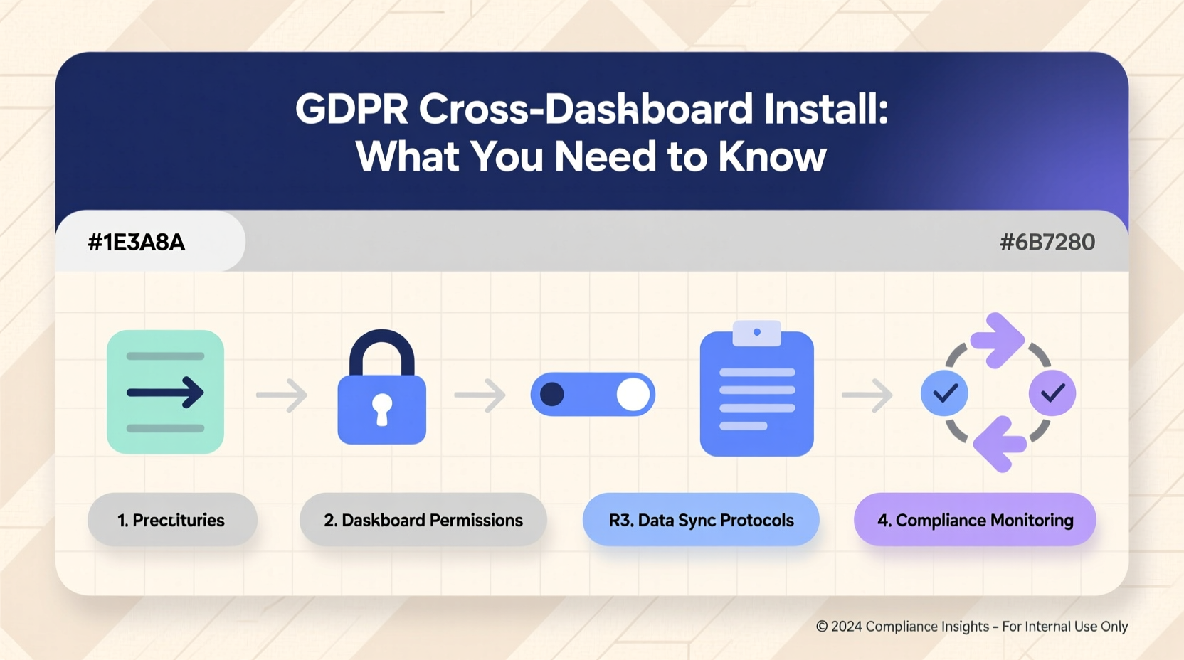 gdpr cross dashboard install