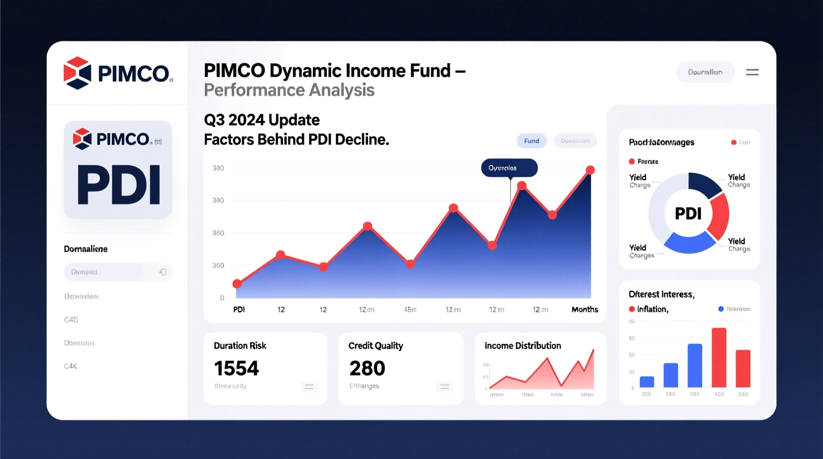why is pdi stock dropping analyzing pimcos dynamic income fund