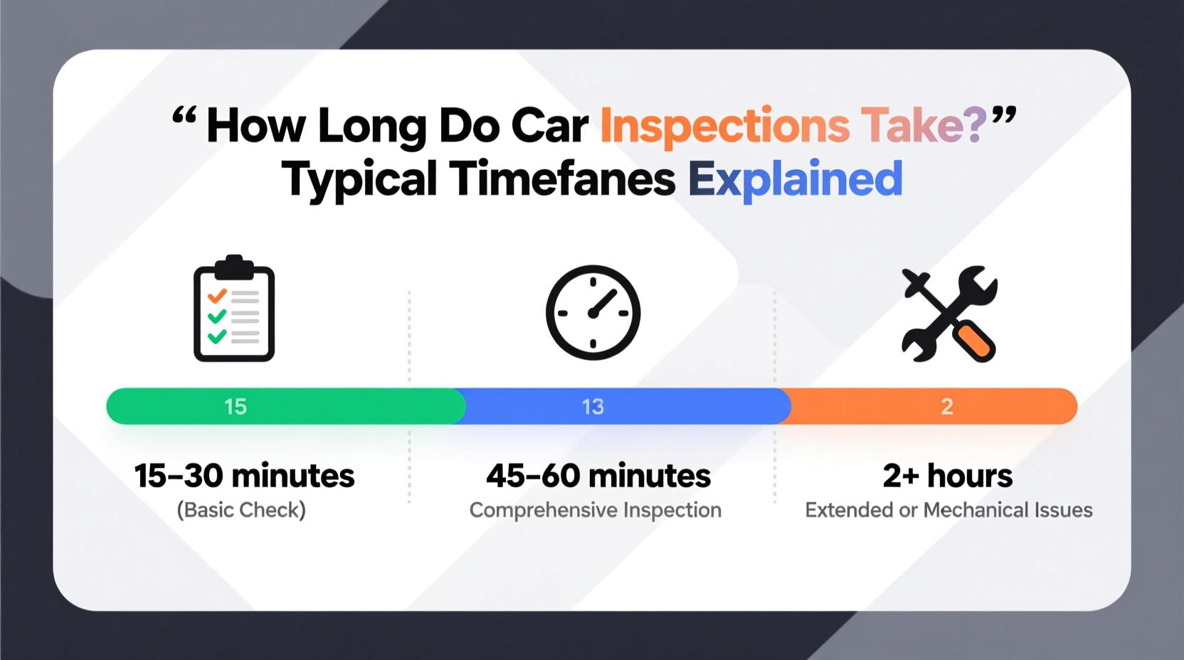 how long do inspections take car