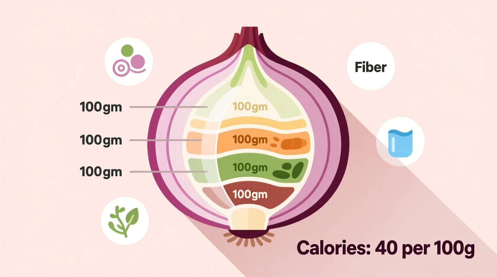 Onion Calories: Exact Count Per Serving (2025 Data)