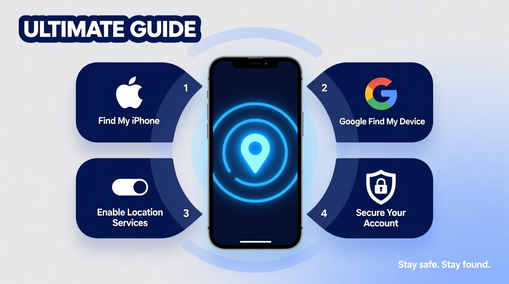 ultimate guide to finding your phones location quickly and securely