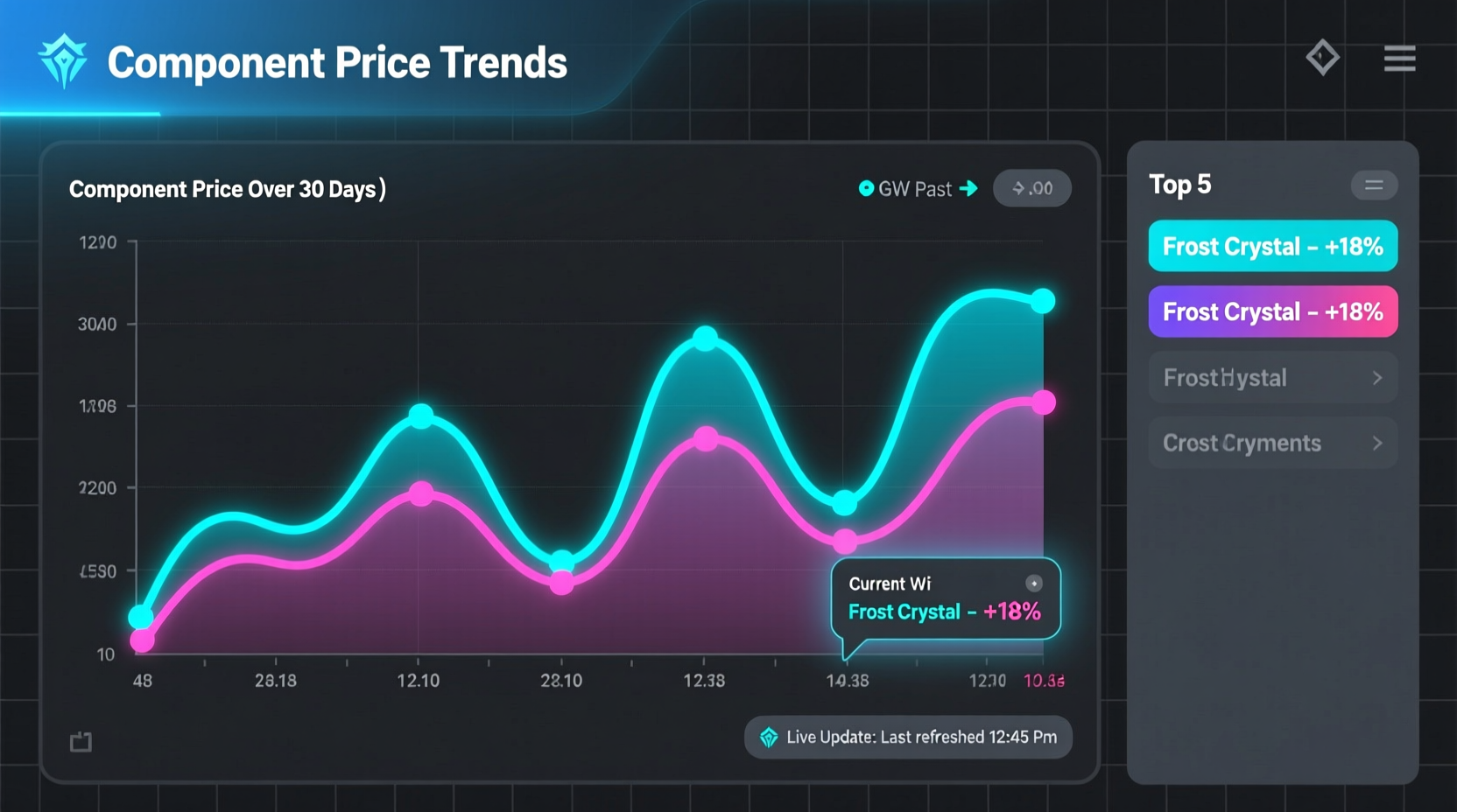 GW2 Trading Post interface showing component price trends