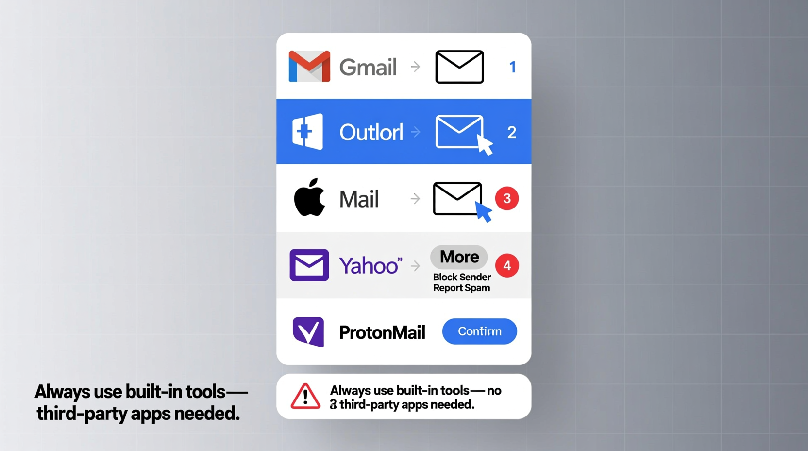 Effective Methods To Block Emails From Unwanted Senders Across All ...