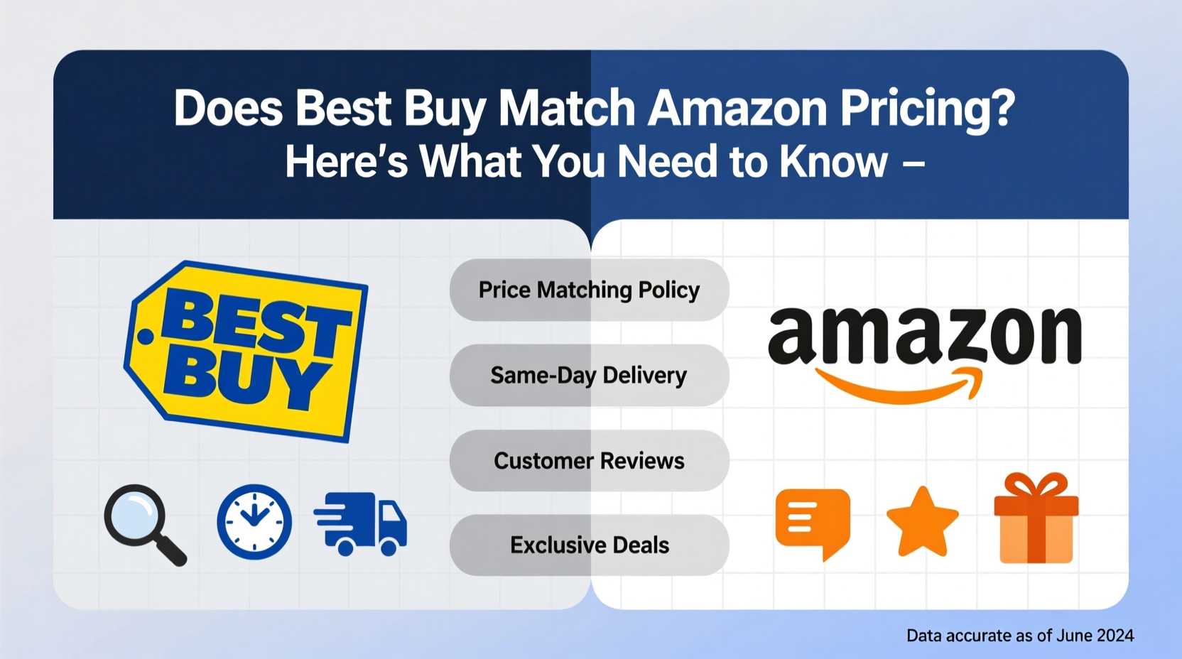 does best buy match amazon pricing heres what you need to know