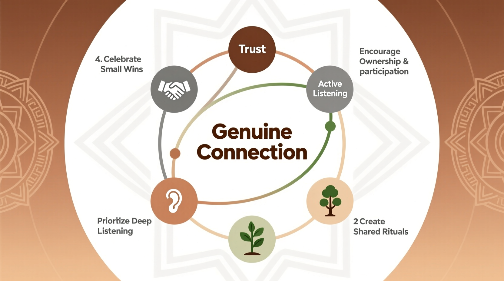 how to make a community that lasts proven strategies for genuine connection and growth