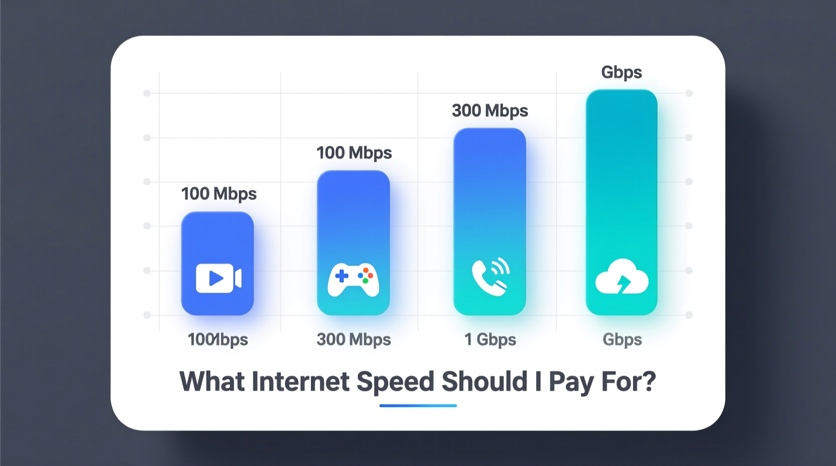 What Internet Speed Should I Pay For? Data-Driven Bandwidth Planning