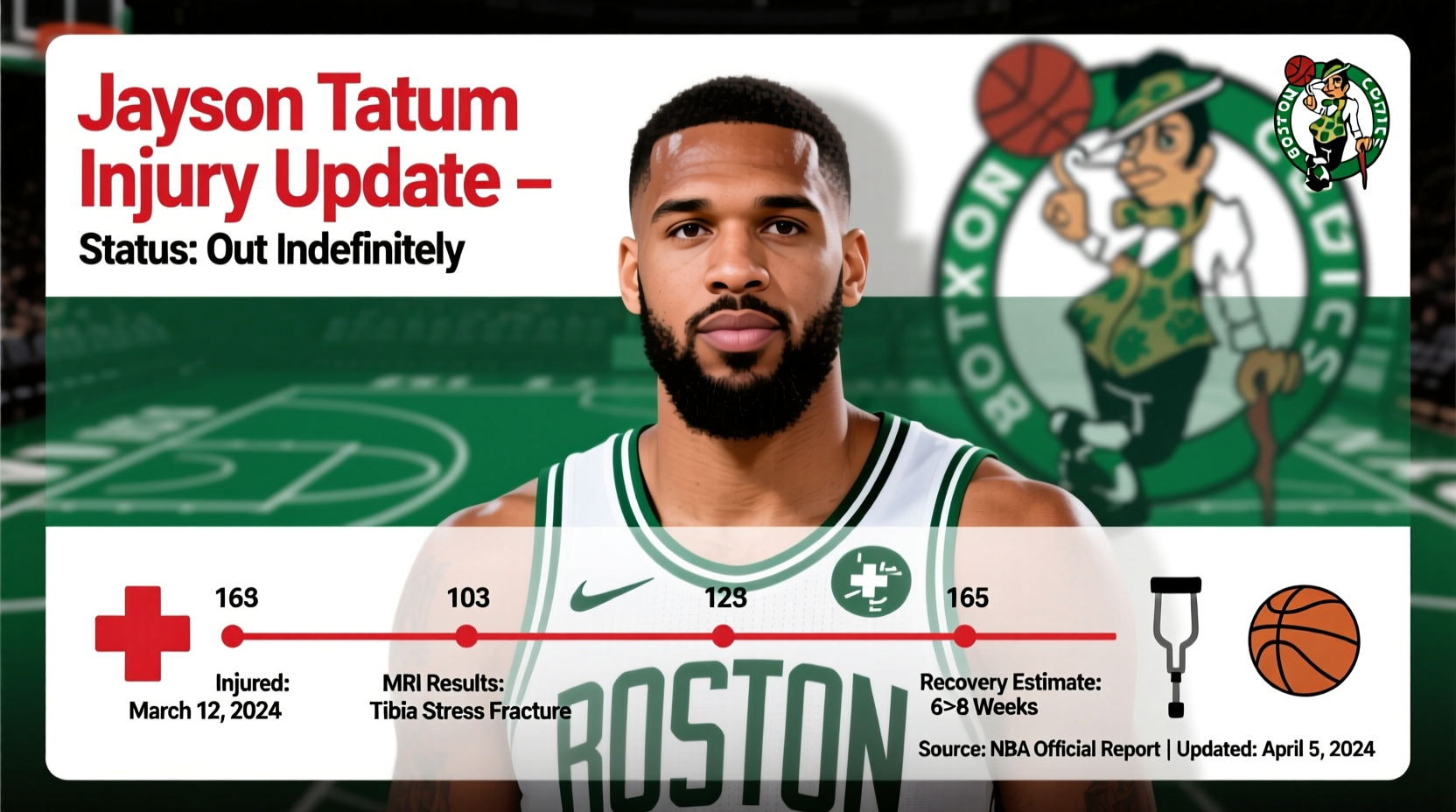why isnt jayson tatum playing injury update status