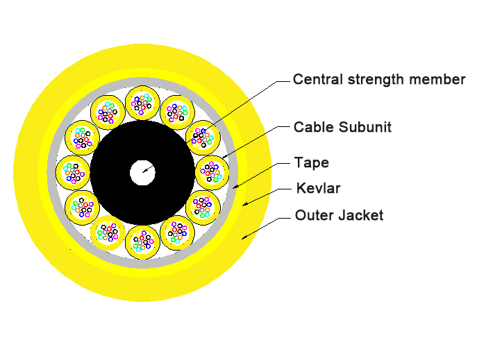 SM MTP MPO 40G / 100G Fiber Optical Patch Cord 72 / 144 Core 30M