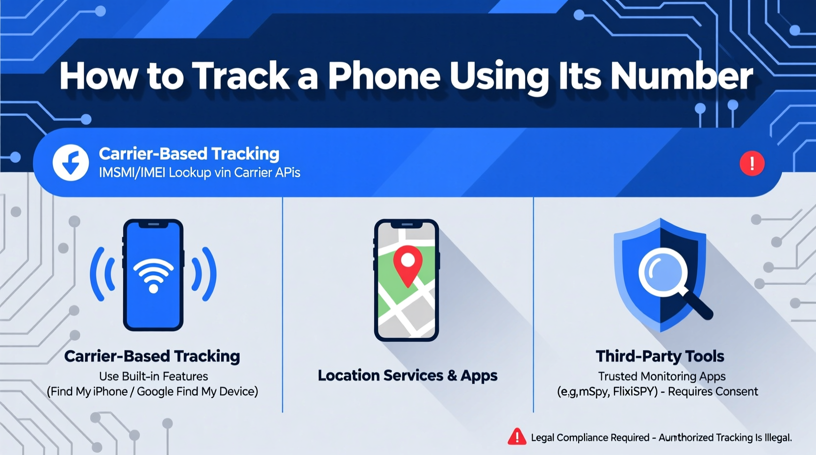 how to track a phone using its number effective methods and tools explained