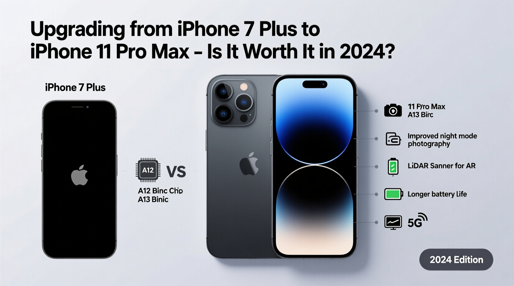 upgrading from iphone 7 plus to iphone 11 pro max is it really worth it in current year
