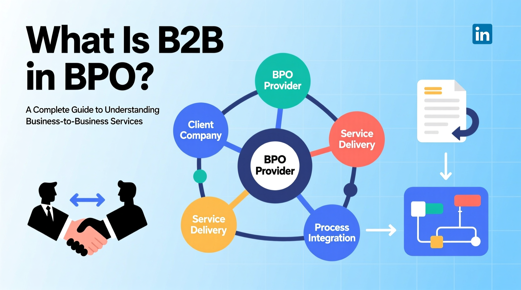 what is b2b in bpo