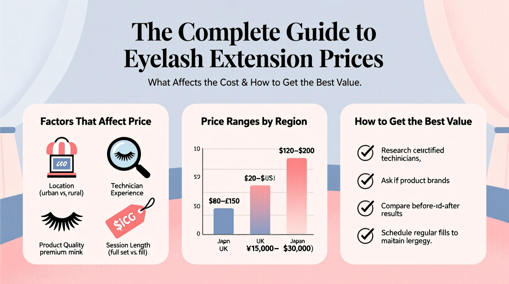 the complete guide to eyelash extension prices what affects the cost and how to get the best value