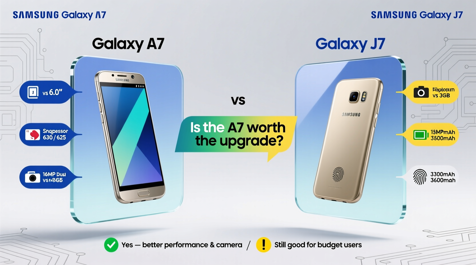 samsung galaxy a7 vs j7 is the a7 really worth the upgrade or is the j7 still good enough
