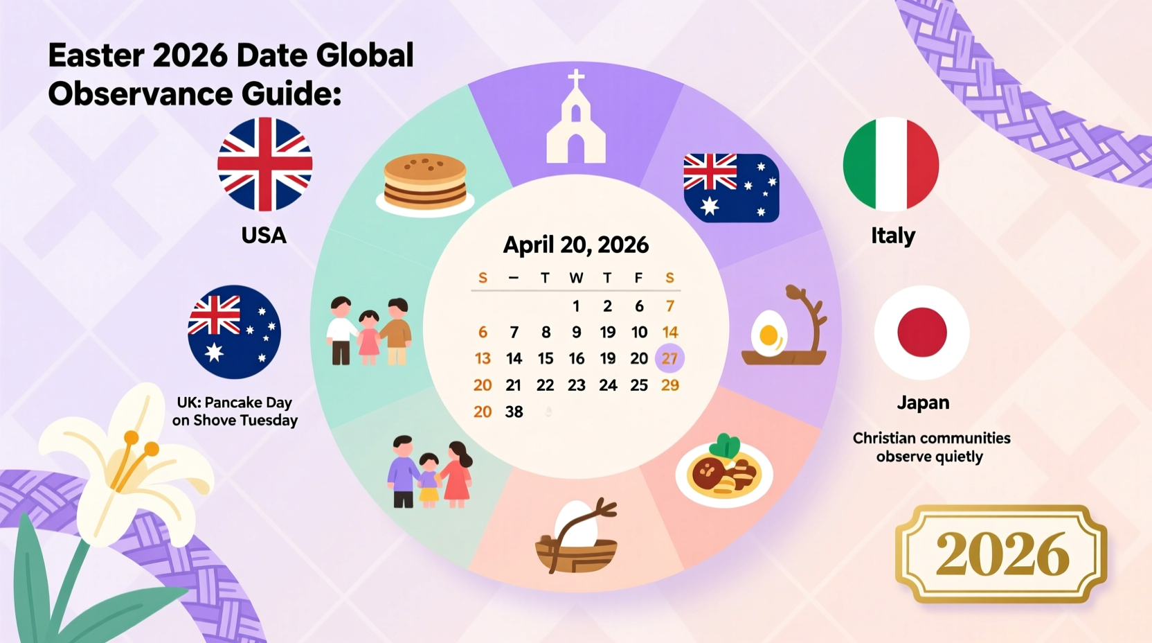 2026 Easter Date and Global Observance Guide