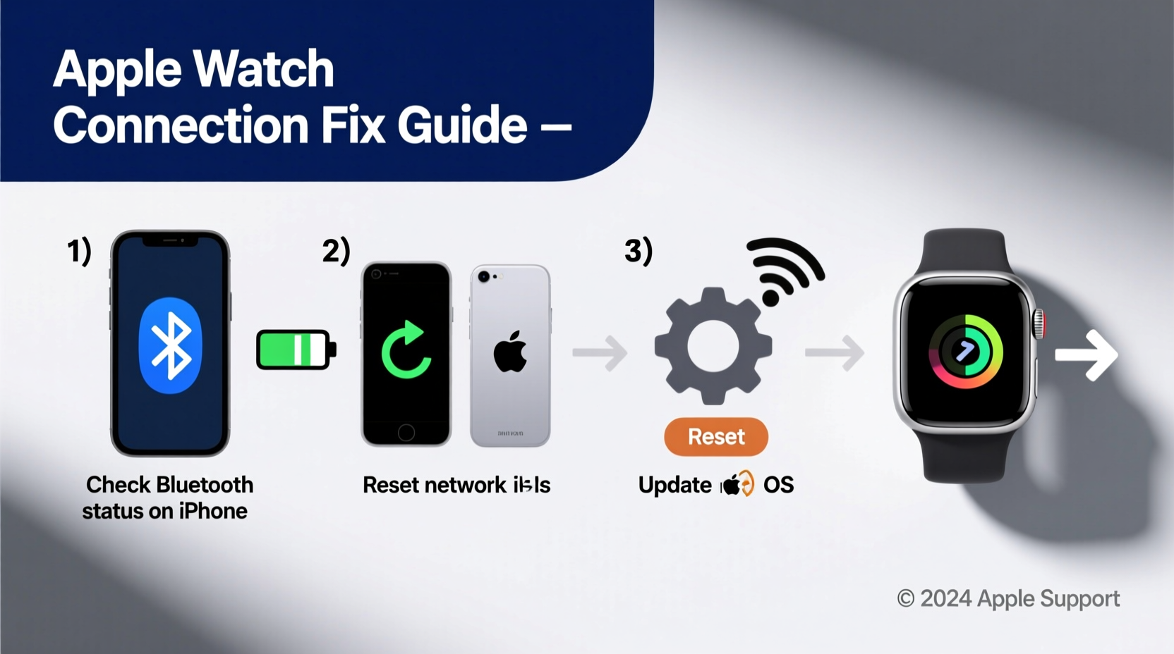 apple watch wont connect to phone troubleshooting fixes