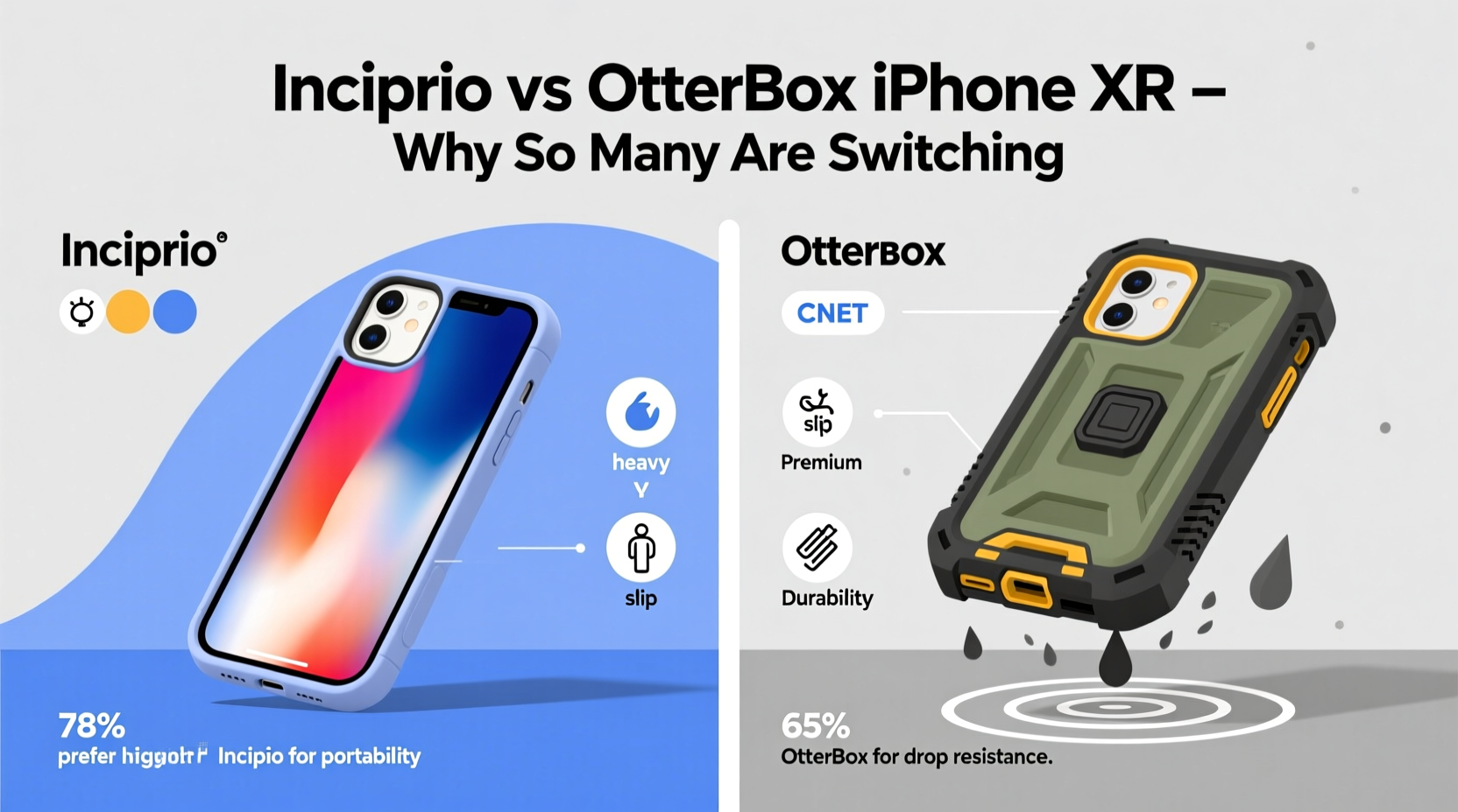 incipio vs otterbox iphone xr why are so many people switching