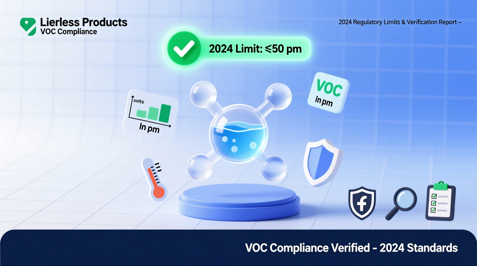 waterless products voc compliance