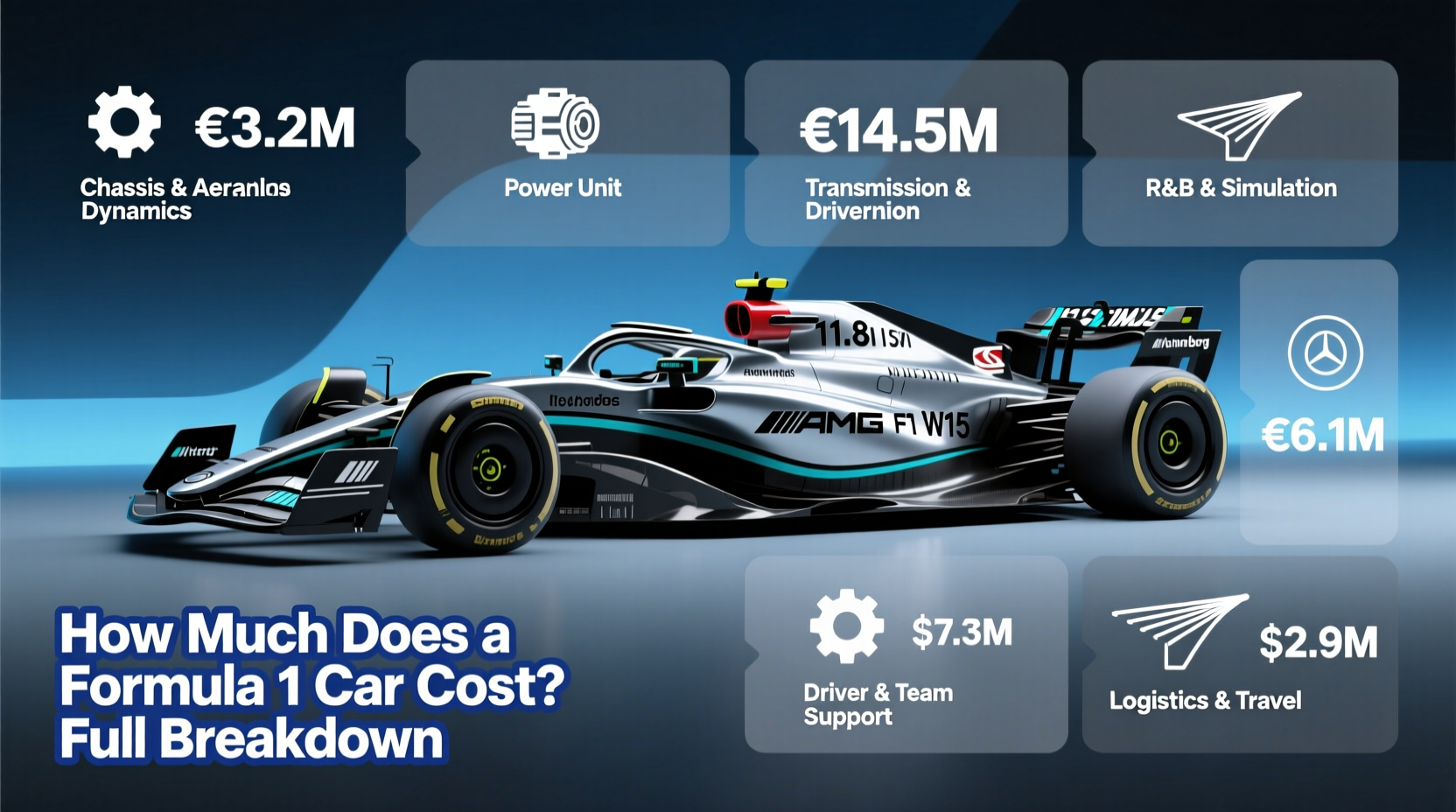 how expensive is a formula 1 car