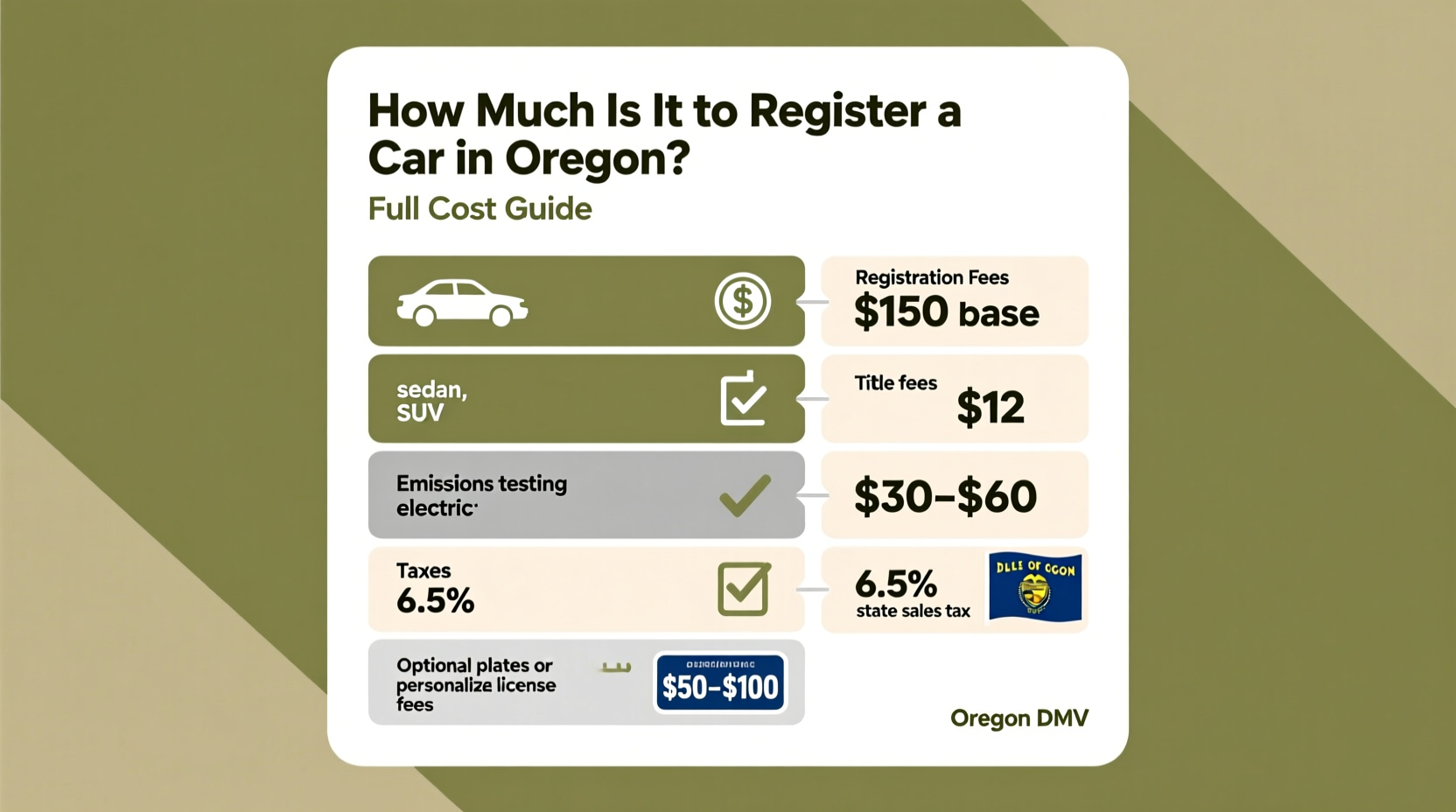 how much is it to register a car in oregon