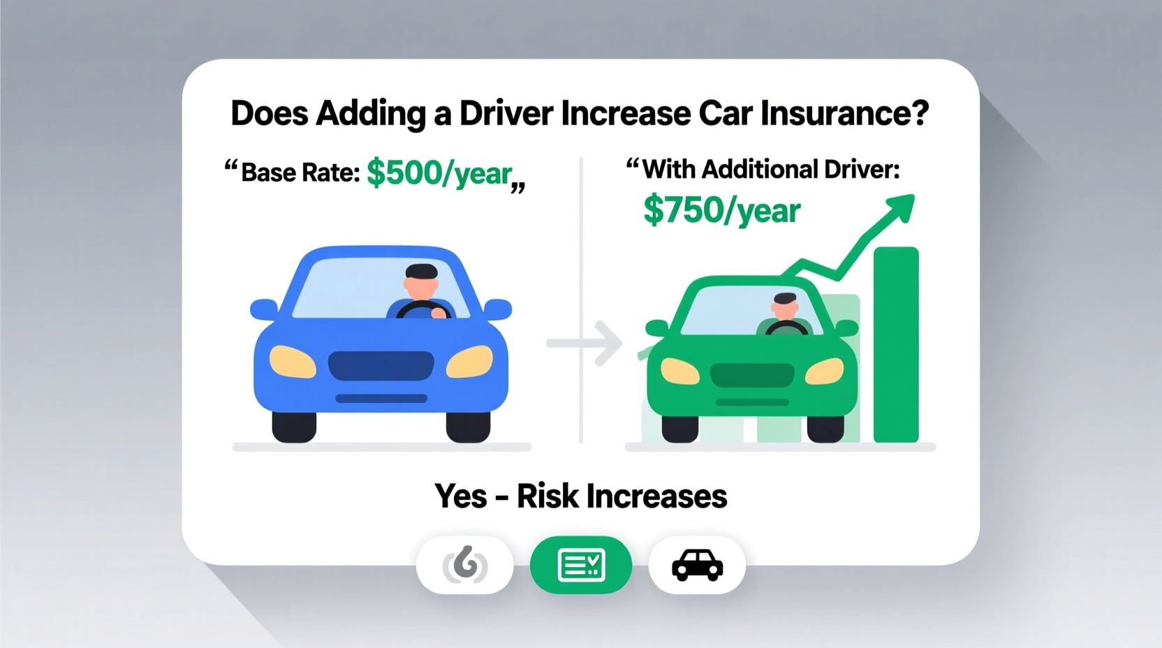 does adding a driver increase car insurance