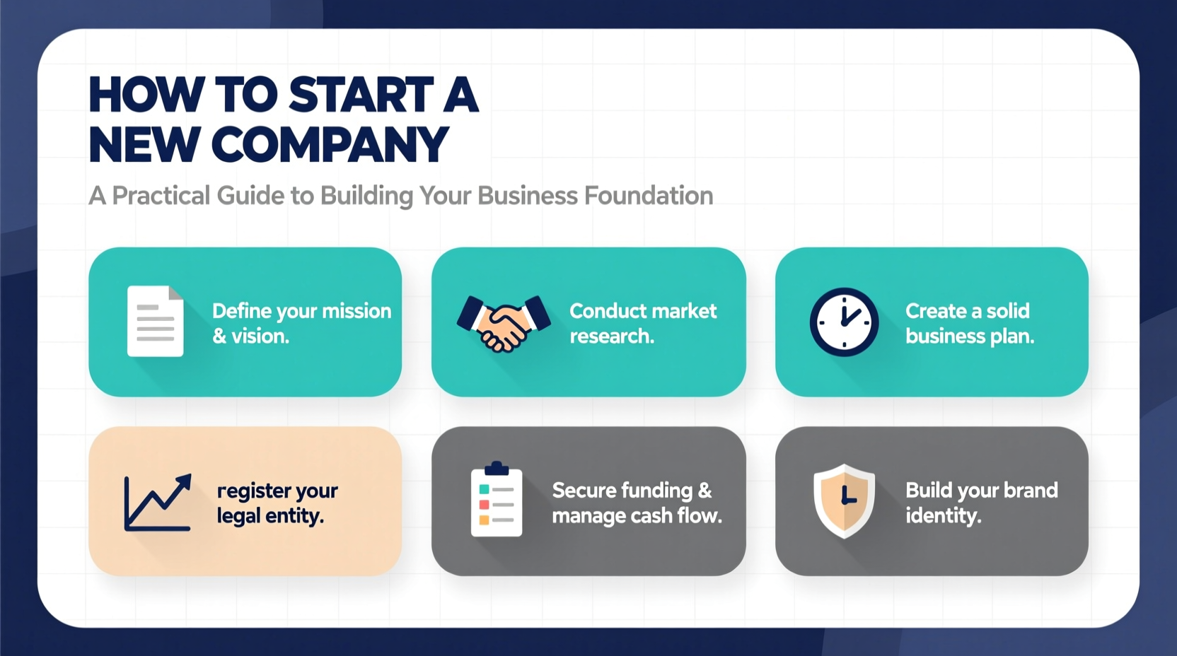 how to start a new company a practical guide to building your business foundation