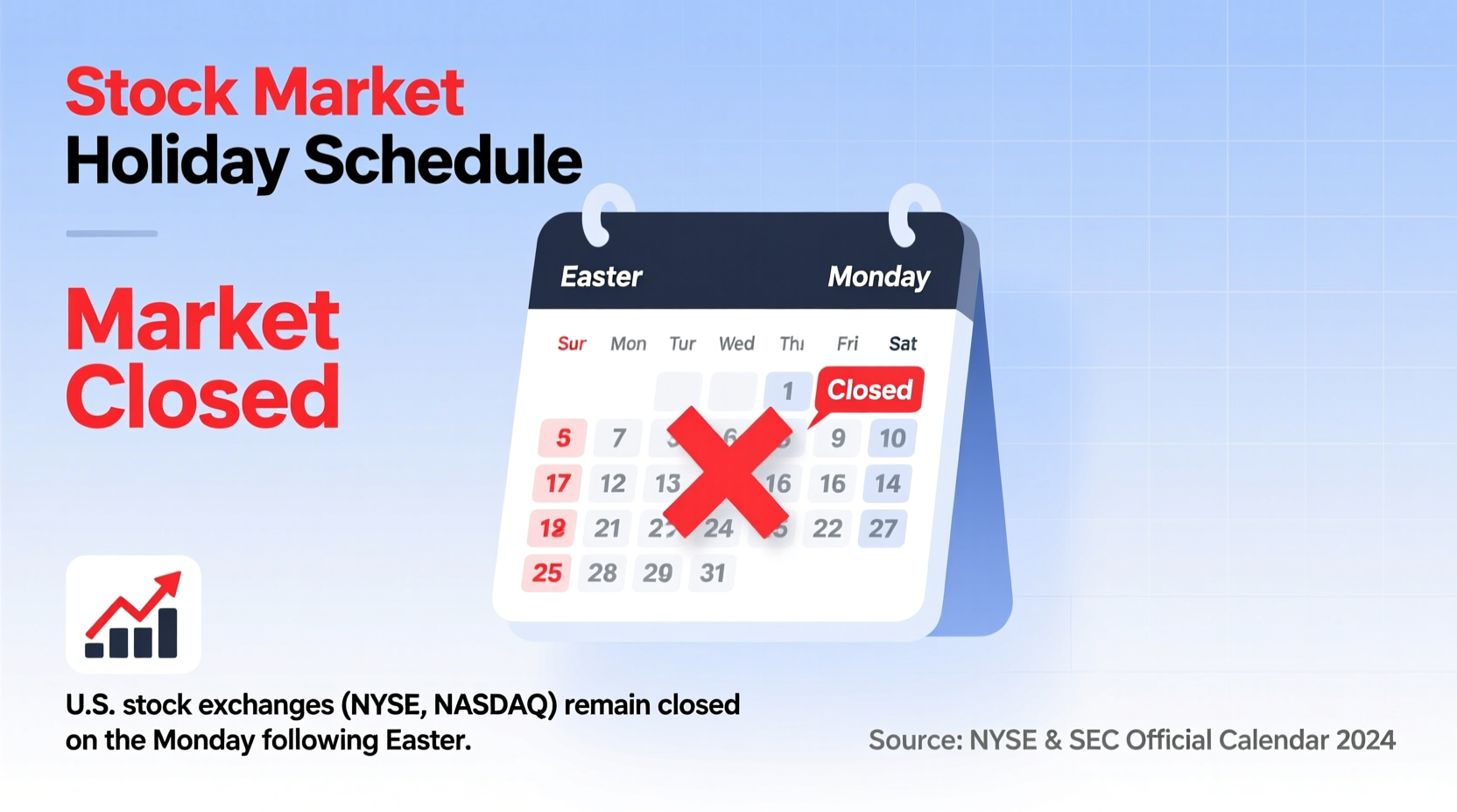 is the stock market open on monday after easter