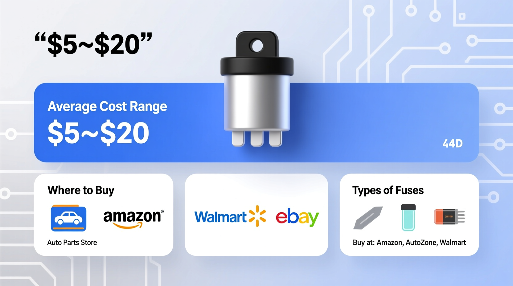 how much are car fuses