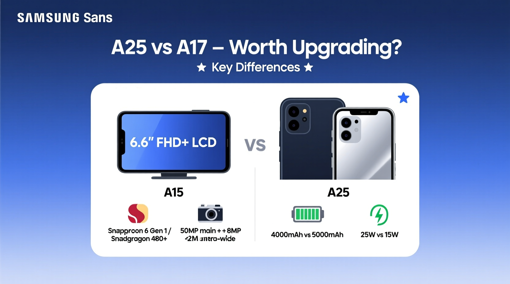 samsung a25 vs a15 is it worth upgrading or are they basically the same