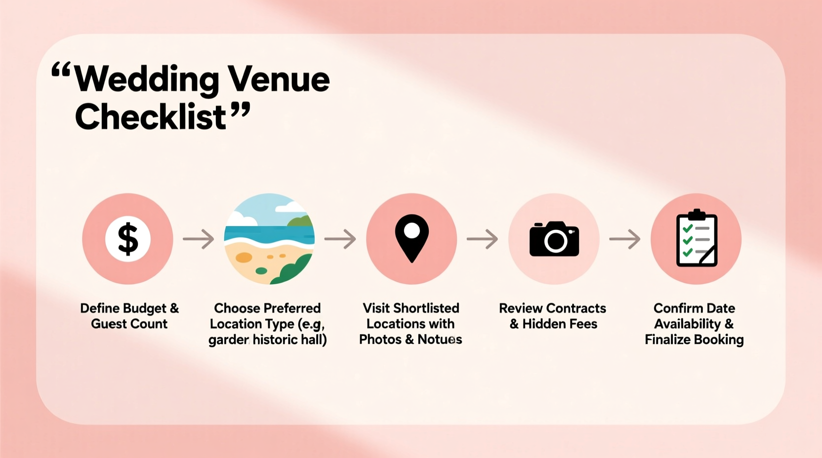 how to find a wedding venue