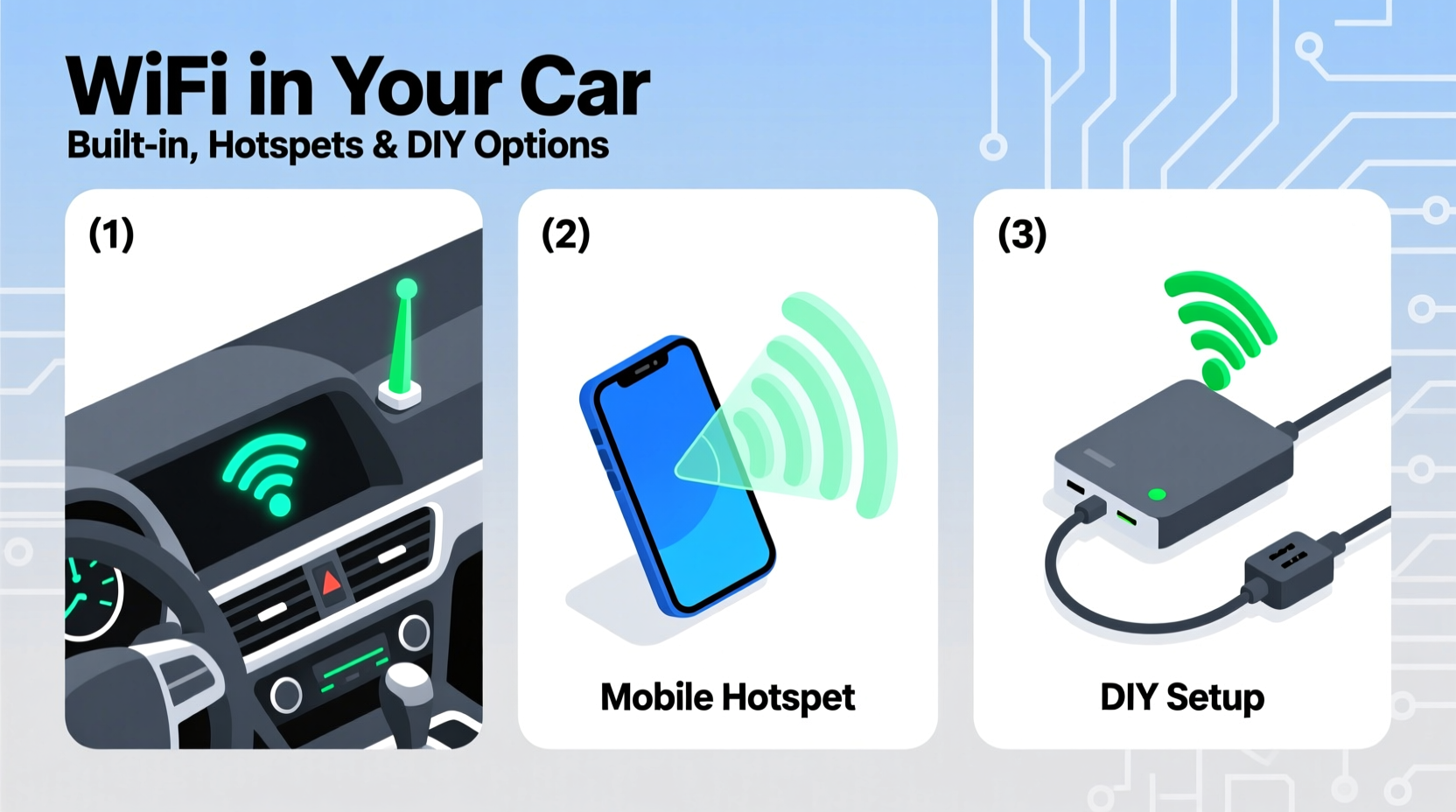 how can you get wifi in your car