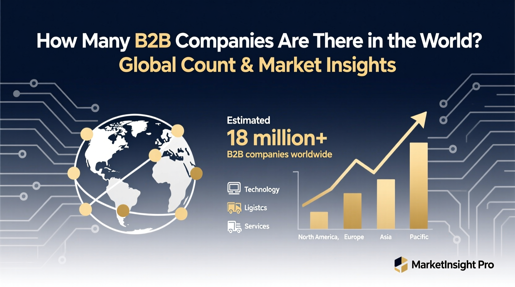 how many b2b companies are there in the world