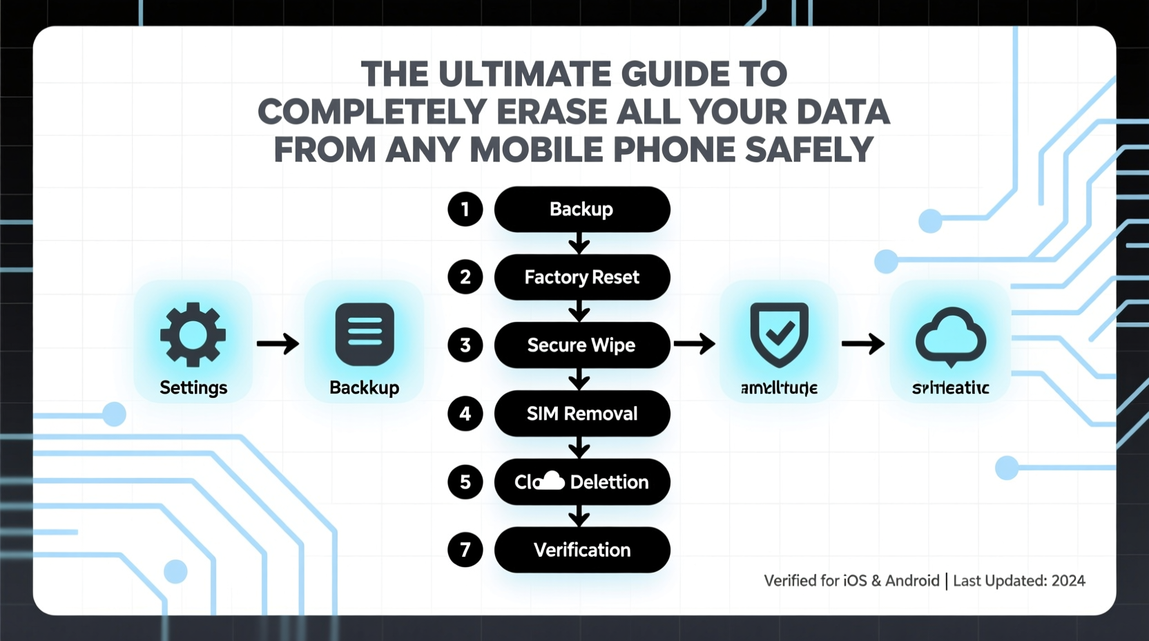 the ultimate guide to completely erase all your data from any mobile phone safely