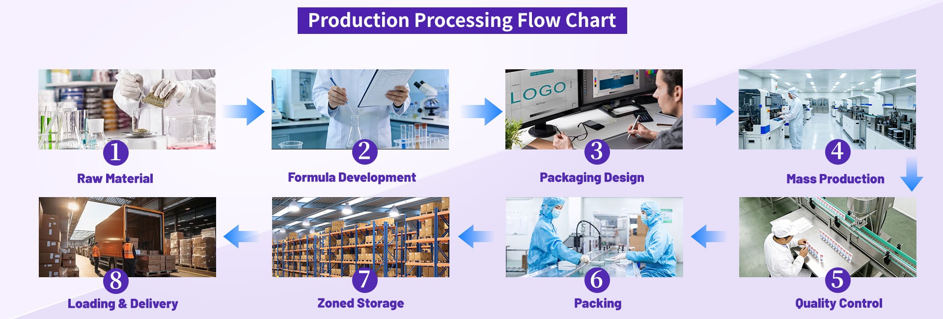 Bulk Soap Export Packaging