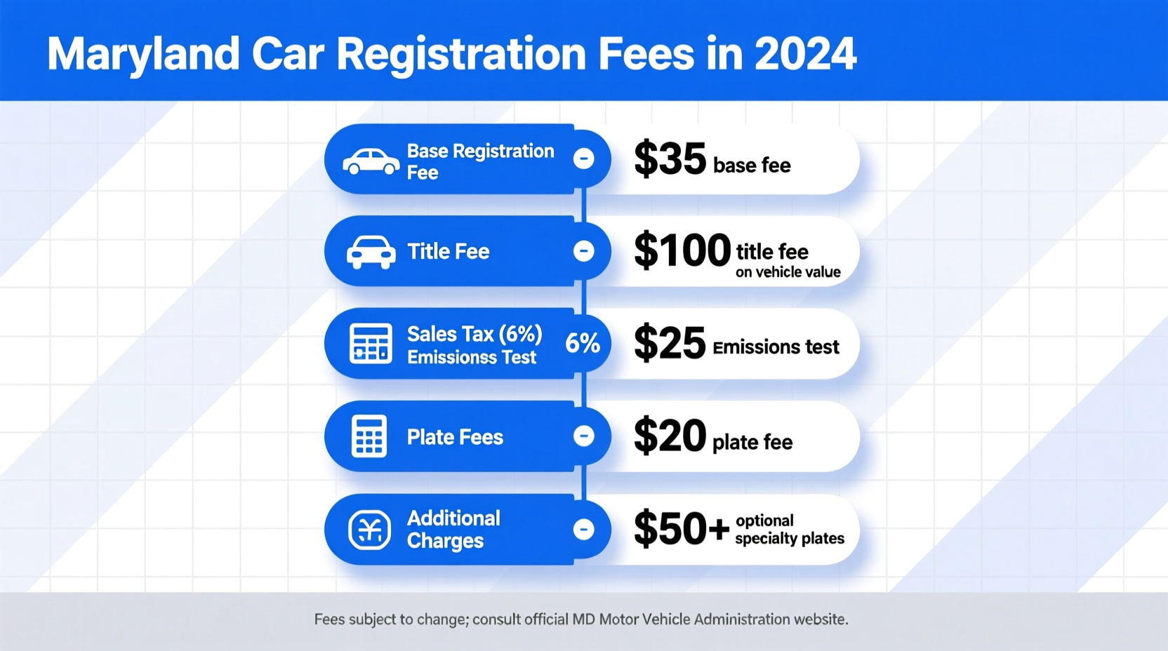 how much is maryland car registration