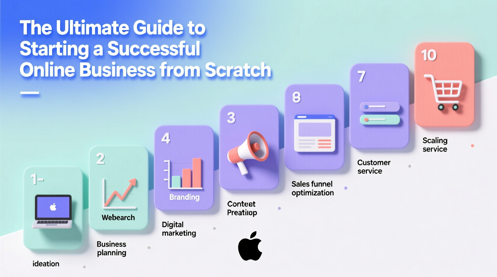the ultimate step by step guide to starting a successful online business from scratch