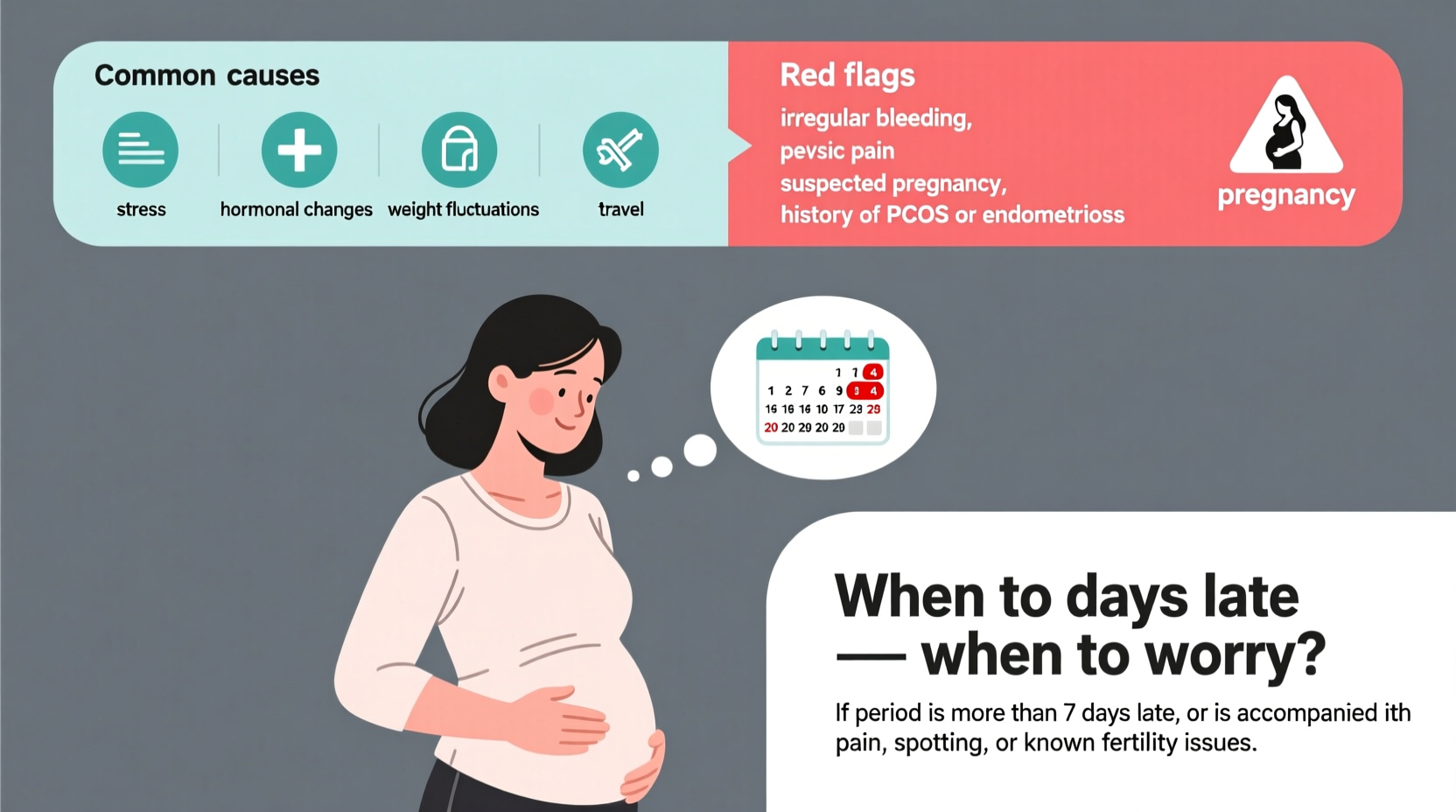 period 4 days late causes when to worry