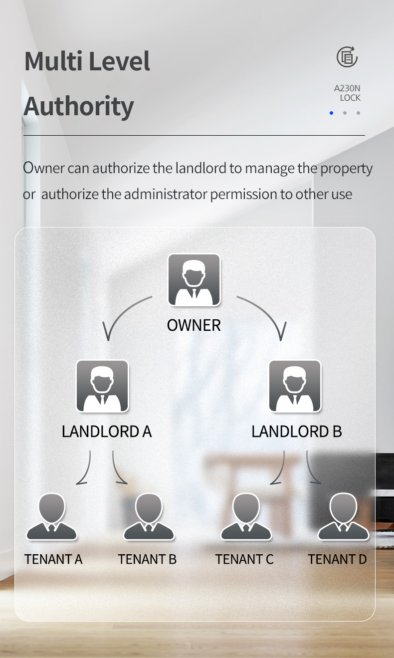 Biometric door bell special functioned home tuya app smart lock