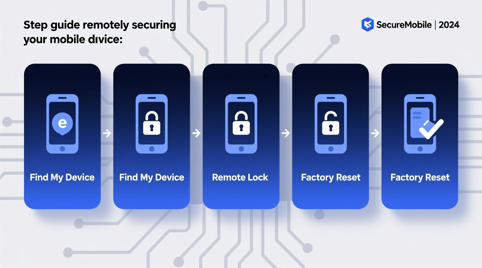 effective ways to block a phone remotely a step by step guide for mobile security