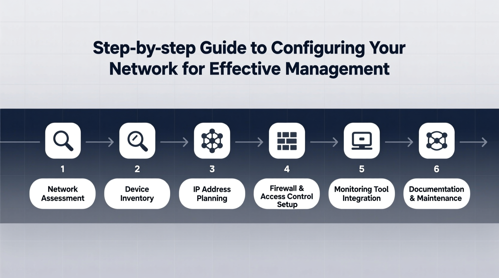 step by step guide to configuring your network for effective network management