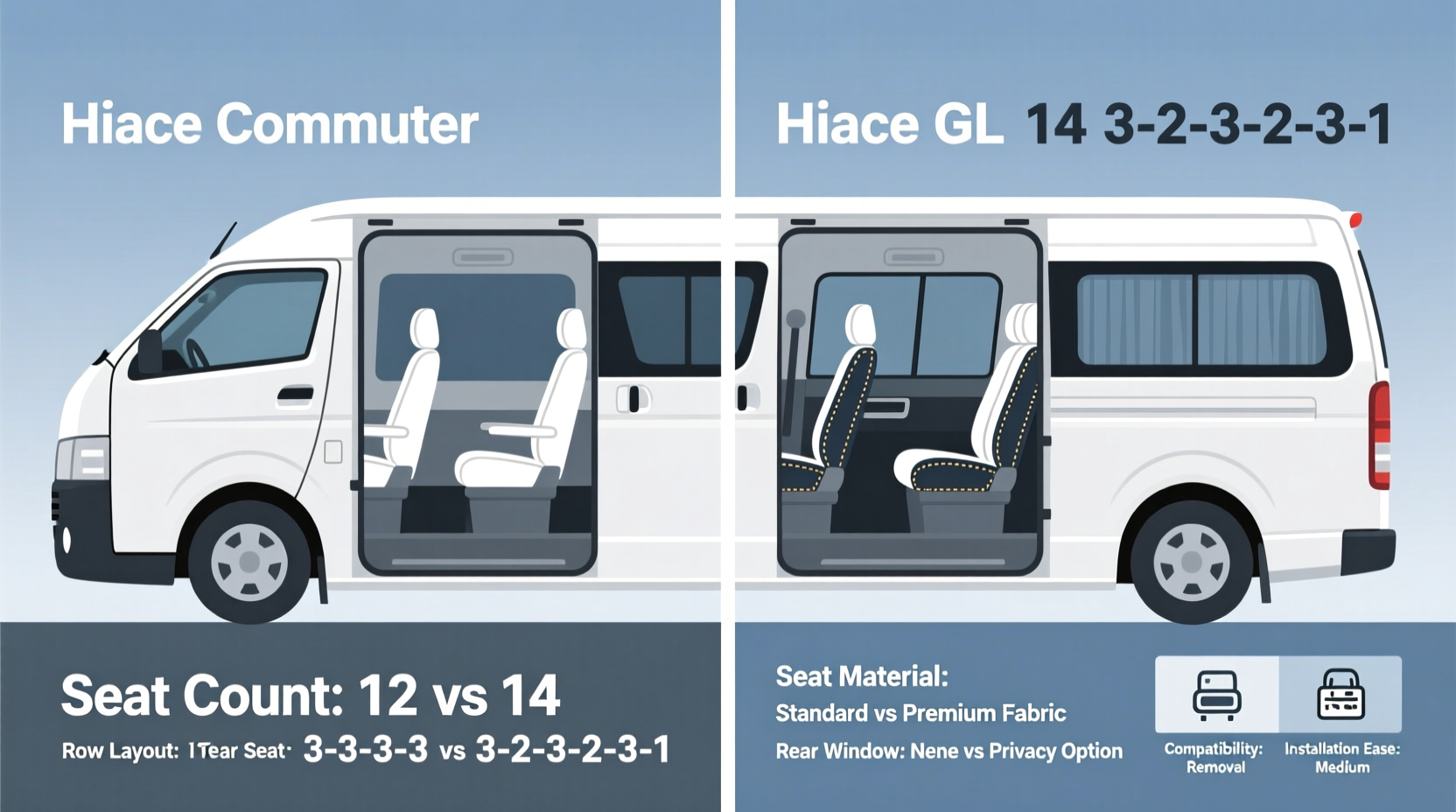 Hiace Commuter vs GL Seats: Key Differences & Fit Compatibility