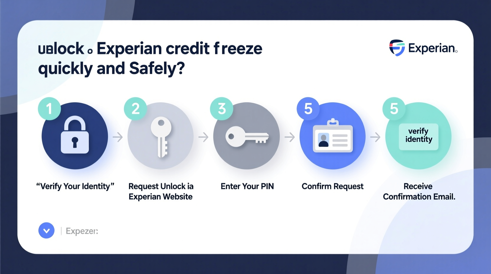 step by step guide to unlocking an experian credit freeze quickly and safely