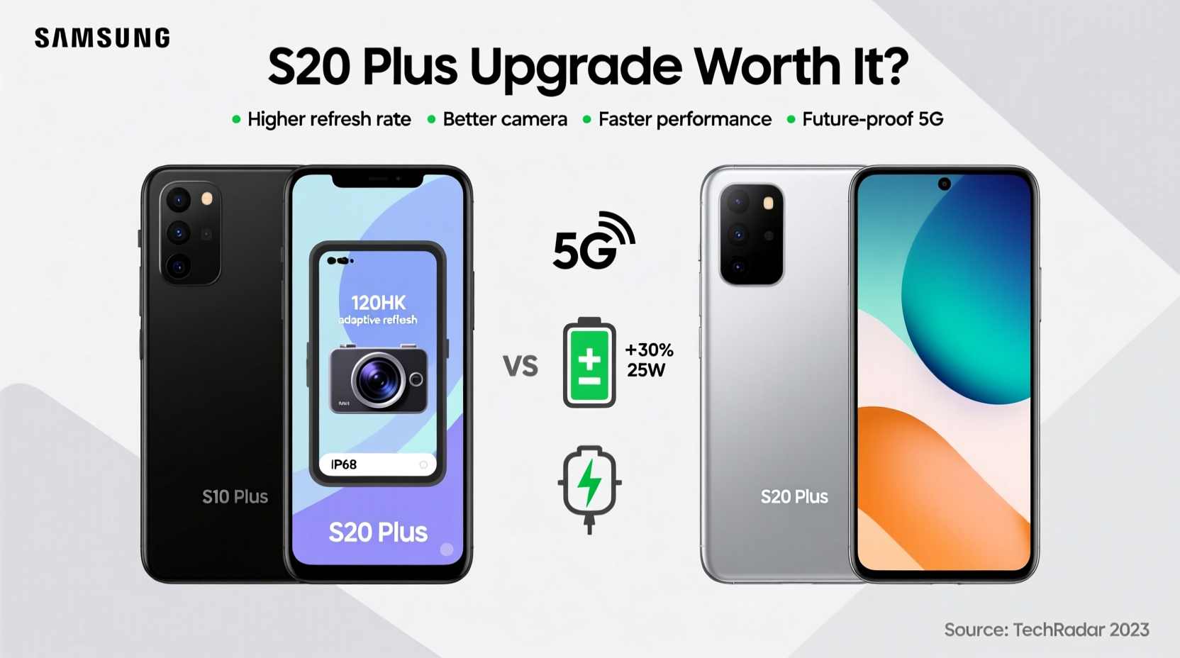 is the samsung galaxy s20 plus actually worth the upgrade from the s10